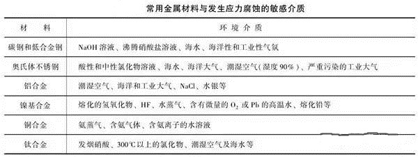 消除應(yīng)力，能夠很好的為壓鑄廠家減少損失