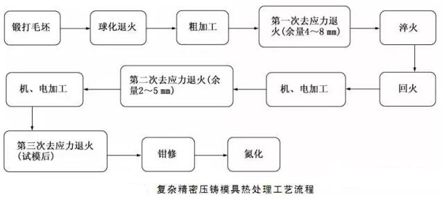 延遲壓鑄模具的使用壽命，可以幫助壓鑄公司節(jié)約成本