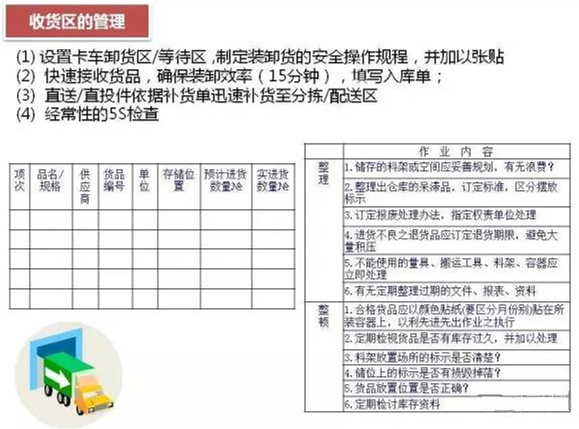 深圳壓鑄公司該如何正確的進(jìn)行倉儲管理