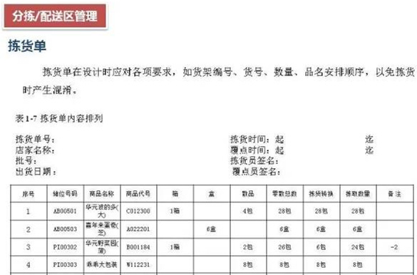 深圳壓鑄公司該如何正確的進(jìn)行倉儲管理