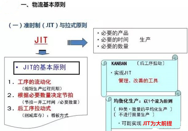 圖文詳解，深圳壓鑄公司該怎么改善車間的流轉(zhuǎn)狀況