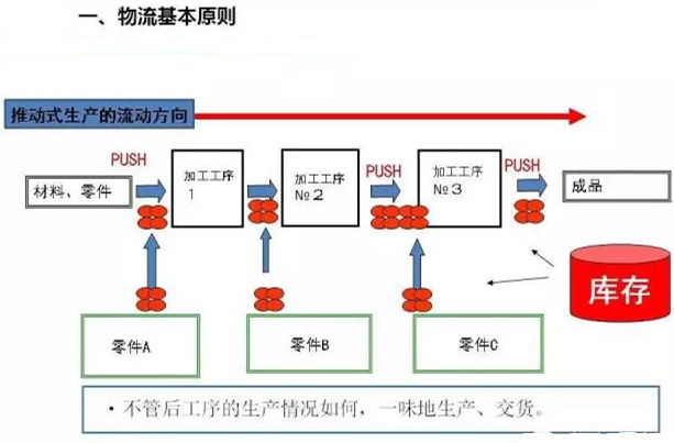 圖文詳解，深圳壓鑄公司該怎么改善車間的流轉(zhuǎn)狀況