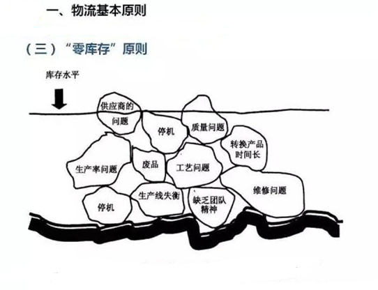 圖文詳解，深圳壓鑄公司該怎么改善車間的流轉(zhuǎn)狀況