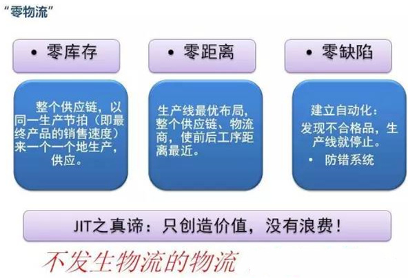 圖文詳解，深圳壓鑄公司該怎么改善車間的流轉(zhuǎn)狀況